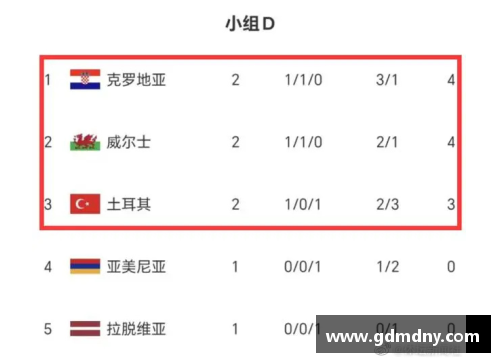 深度解析欧洲杯预选赛赛制：规则、参赛国家及竞争激烈程度