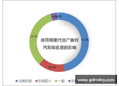 体育明星代言广告的国家监管政策及其影响分析
