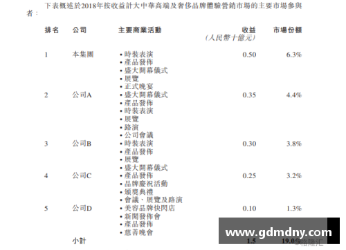 体育明星代言收益分成的商业模式及其影响因素
