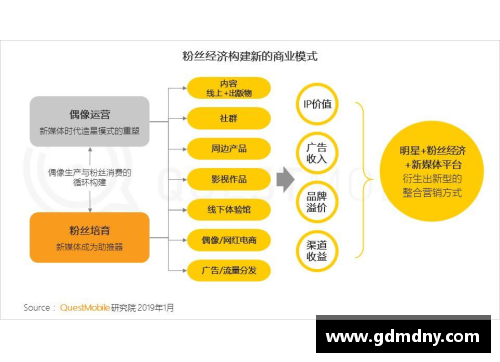 体育明星如何推动墨尔本成为全球偶像化中心的路径解析
