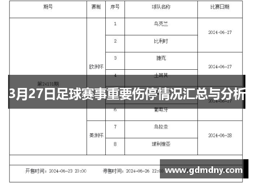 3月27日足球赛事重要伤停情况汇总与分析
